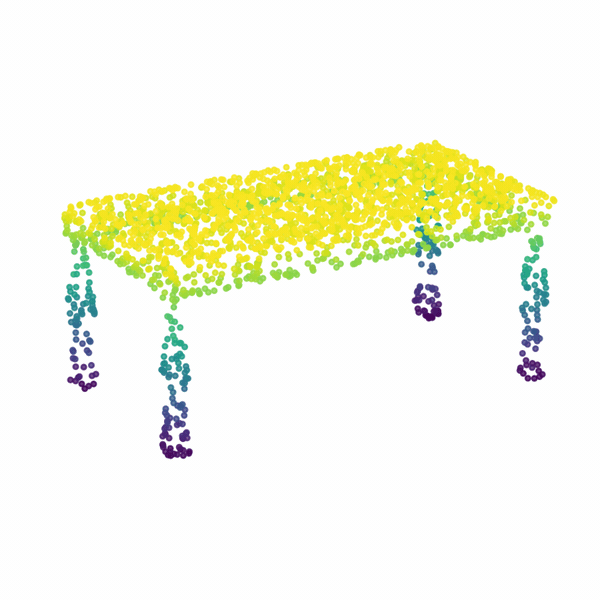 Table input point cloud