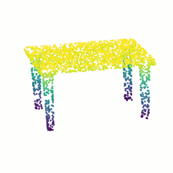 Table input point cloud